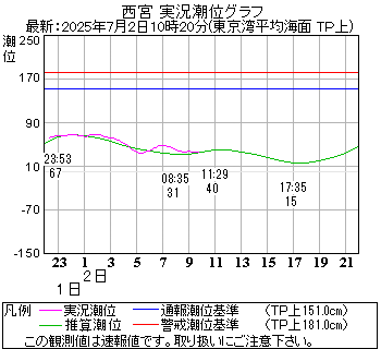 湾岸グラフ