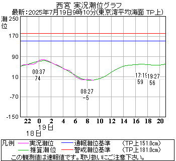 湾岸グラフ