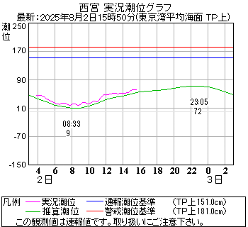 湾岸グラフ