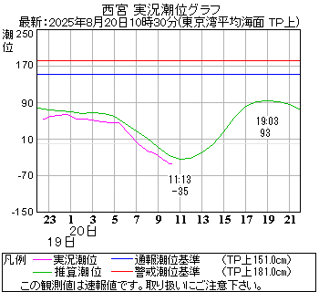 湾岸グラフ
