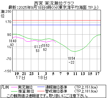 湾岸グラフ