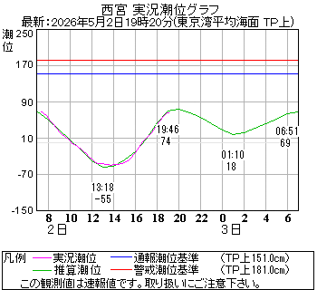 湾岸グラフ