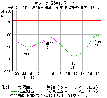 湾岸グラフ