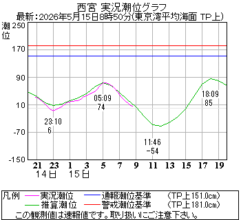 湾岸グラフ
