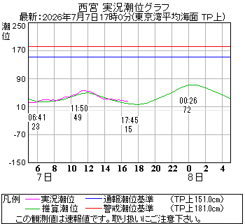 湾岸グラフ
