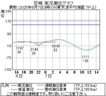 湾岸グラフ
