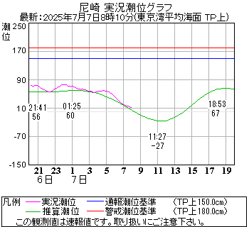 湾岸グラフ