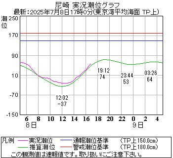 湾岸グラフ