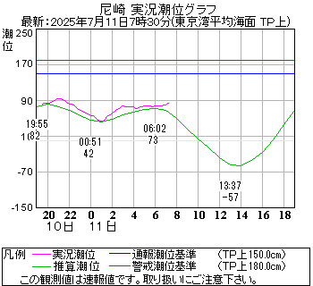 湾岸グラフ