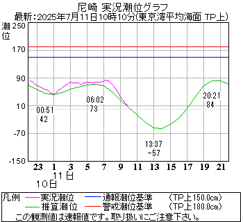湾岸グラフ