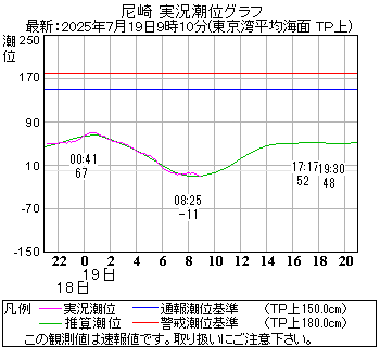 湾岸グラフ