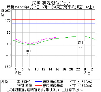 湾岸グラフ