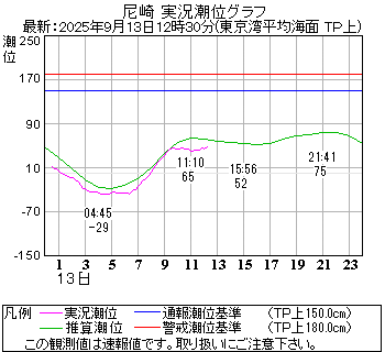 湾岸グラフ