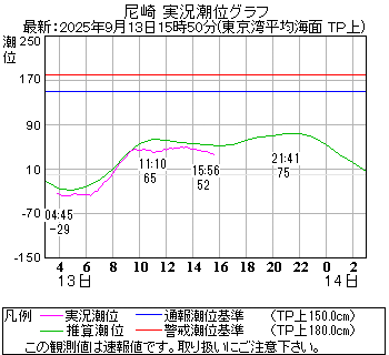 湾岸グラフ