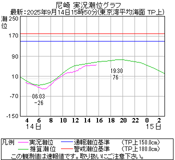 湾岸グラフ