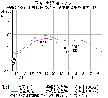 湾岸グラフ