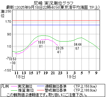 湾岸グラフ