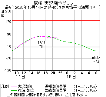 湾岸グラフ