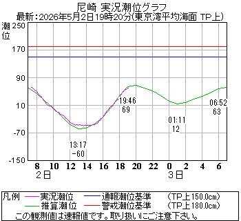 湾岸グラフ