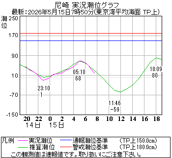 湾岸グラフ