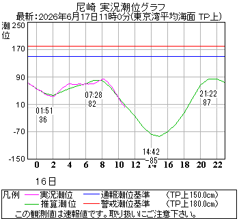 湾岸グラフ