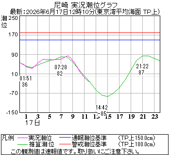 湾岸グラフ