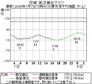 湾岸グラフ