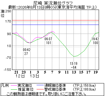 湾岸グラフ