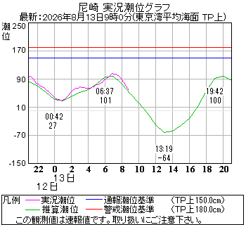 湾岸グラフ