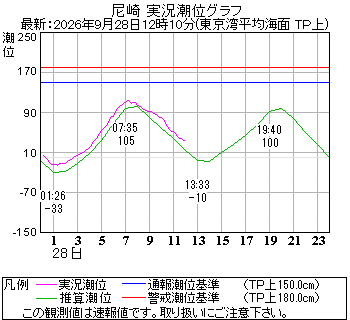 湾岸グラフ