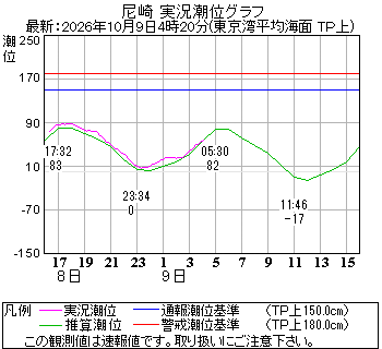 湾岸グラフ