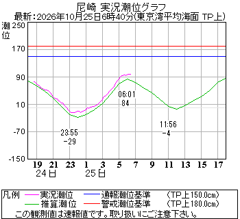 湾岸グラフ