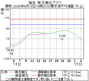 湾岸グラフ