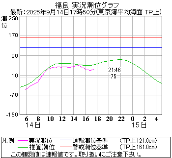 湾岸グラフ